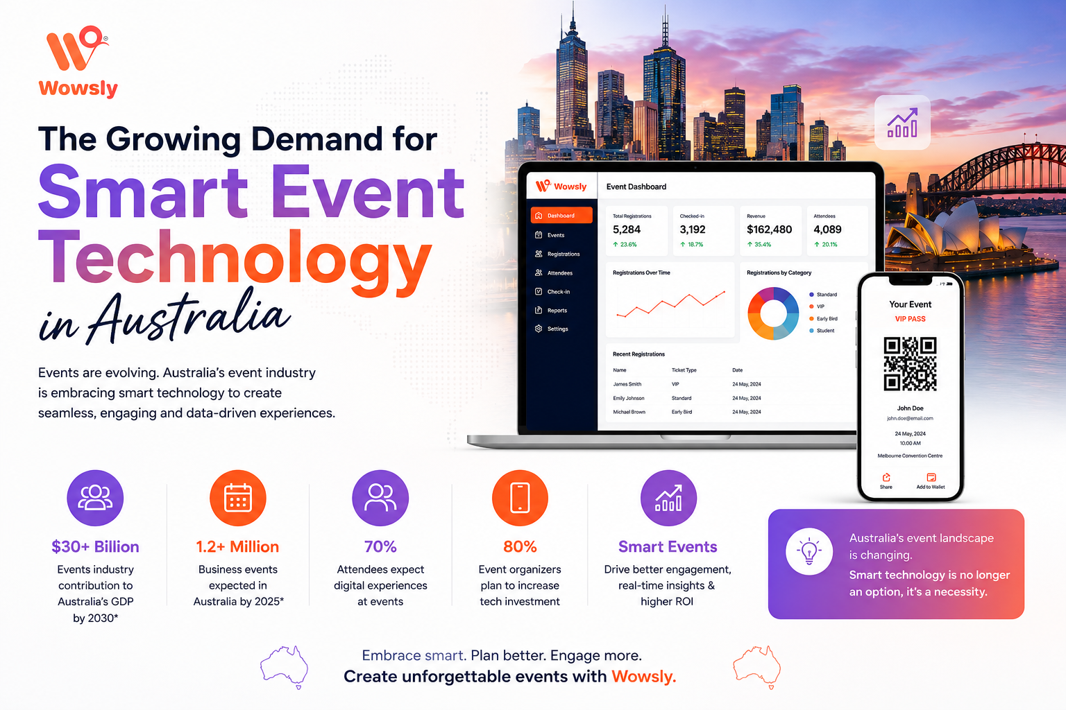 The Growing Demand for Smart Event Technology in Australia