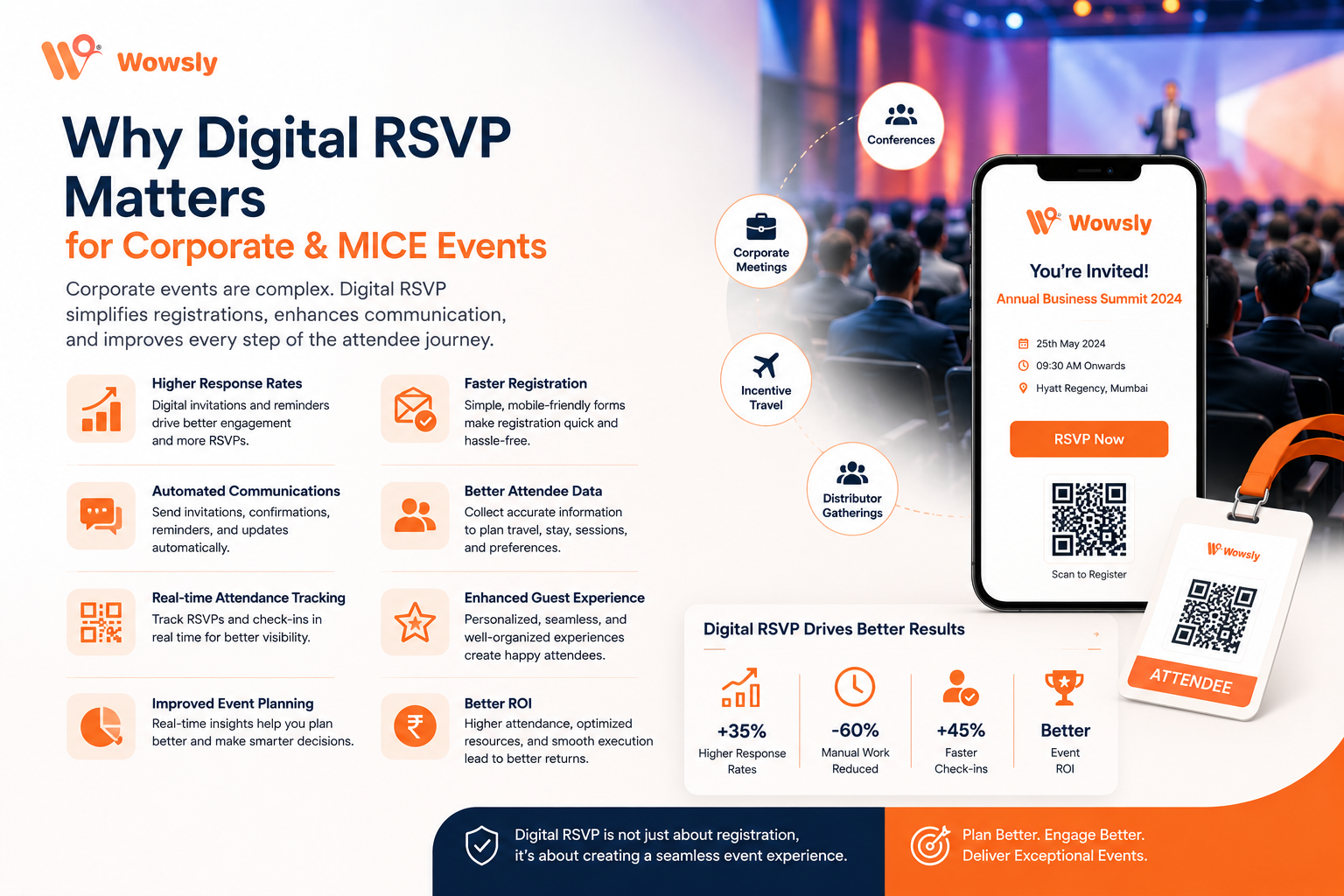 Why Digital RSVP Matters for Corporate & MICE Events