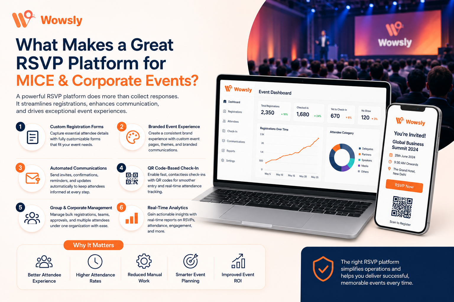 What Makes a Great RSVP Platform for MICE & Corporate Events?