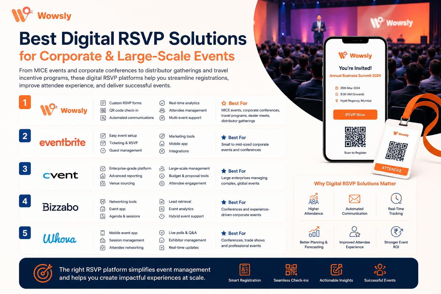 Best Digital RSVP Solutions for Corporate & Large-Scale Events