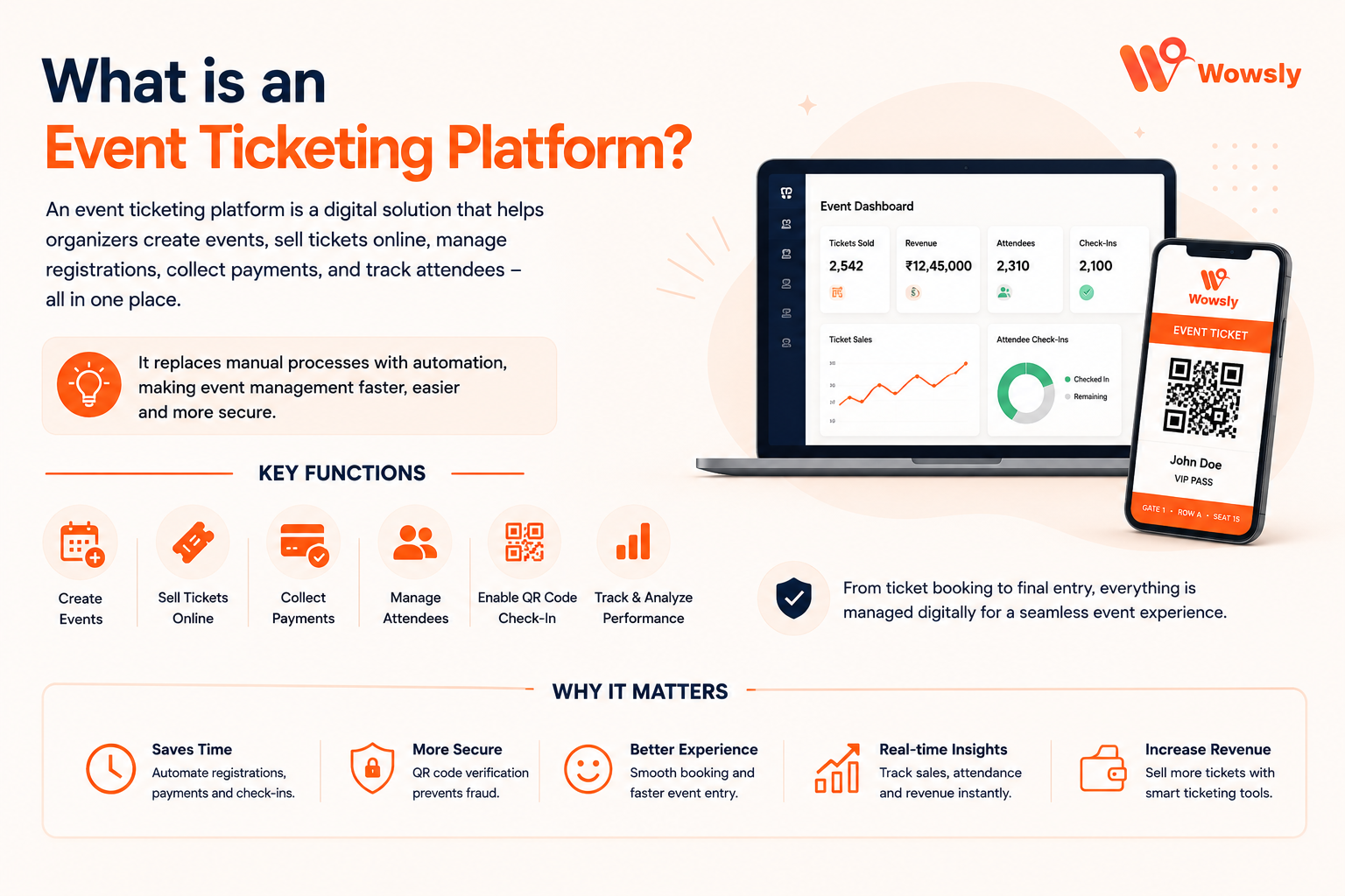 What is an Event Ticketing Platform