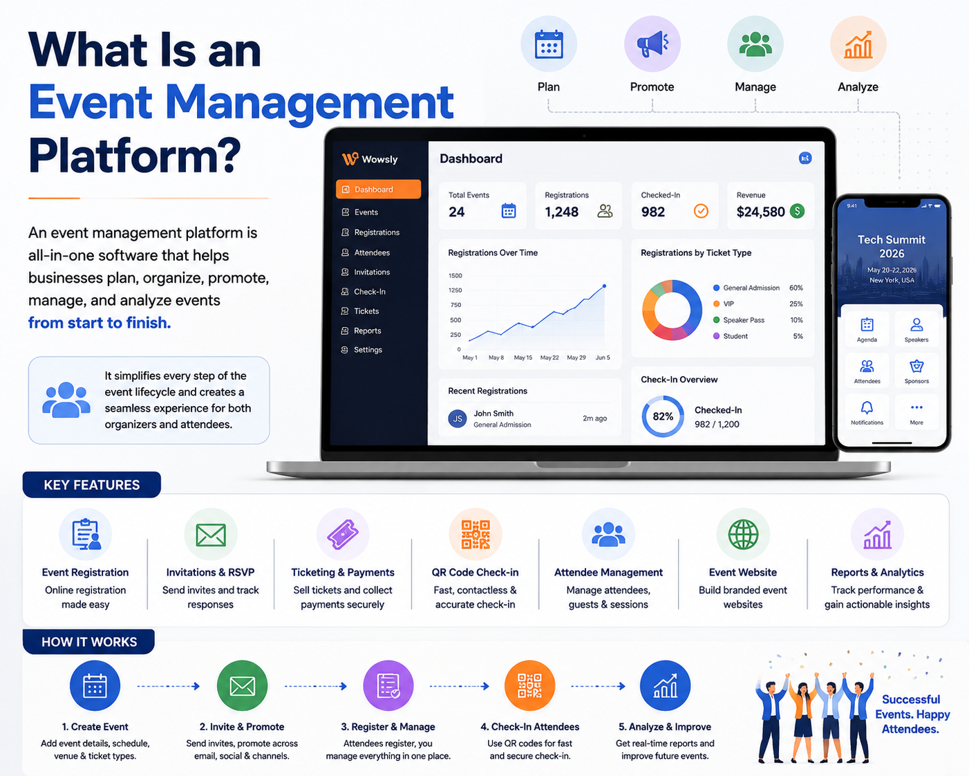 What Is an Event Management Platform